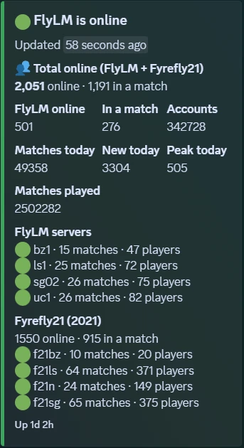 Discord status card: 2,051 online across FlyLM and Fyrefly21, 1,191 in a match, 342,728 accounts, 2,502,282 matches played